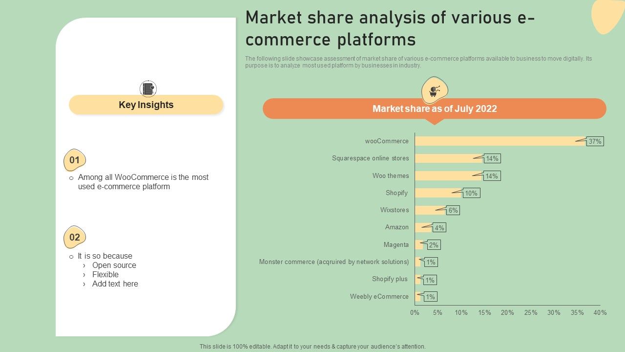E_Commerce_Business_Development_Plan_Market_Share_Analysis_Of_Various_E_Commerce_Information_PDF_Slide_1.jpg