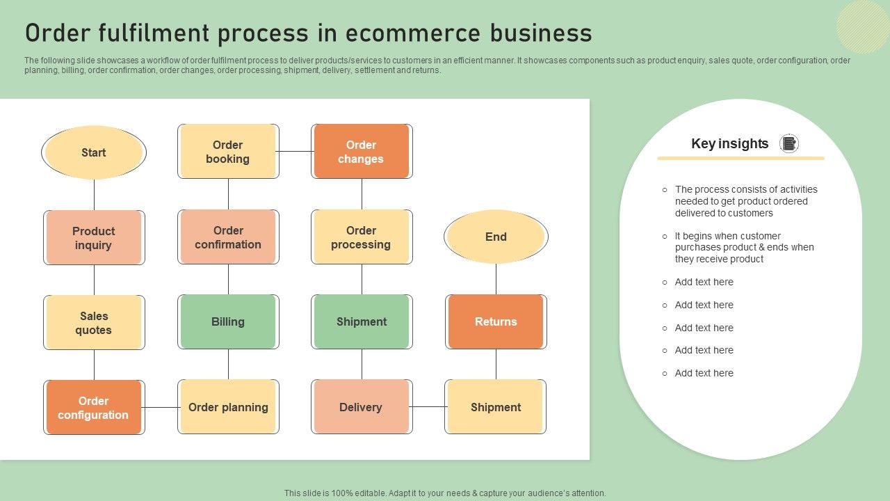 E_Commerce_Business_Development_Plan_Order_Fulfilment_Process_In_Ecommerce_Business_Graphics_PDF_Slide_1.jpg