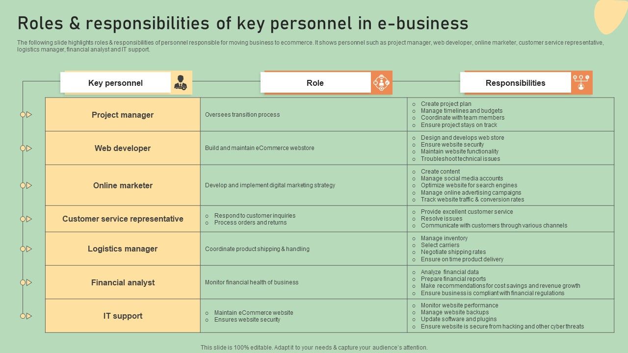 E_Commerce_Business_Development_Plan_Roles_And_Responsibilities_Of_Key_Personnel_Guidelines_PDF_Slide_1.jpg