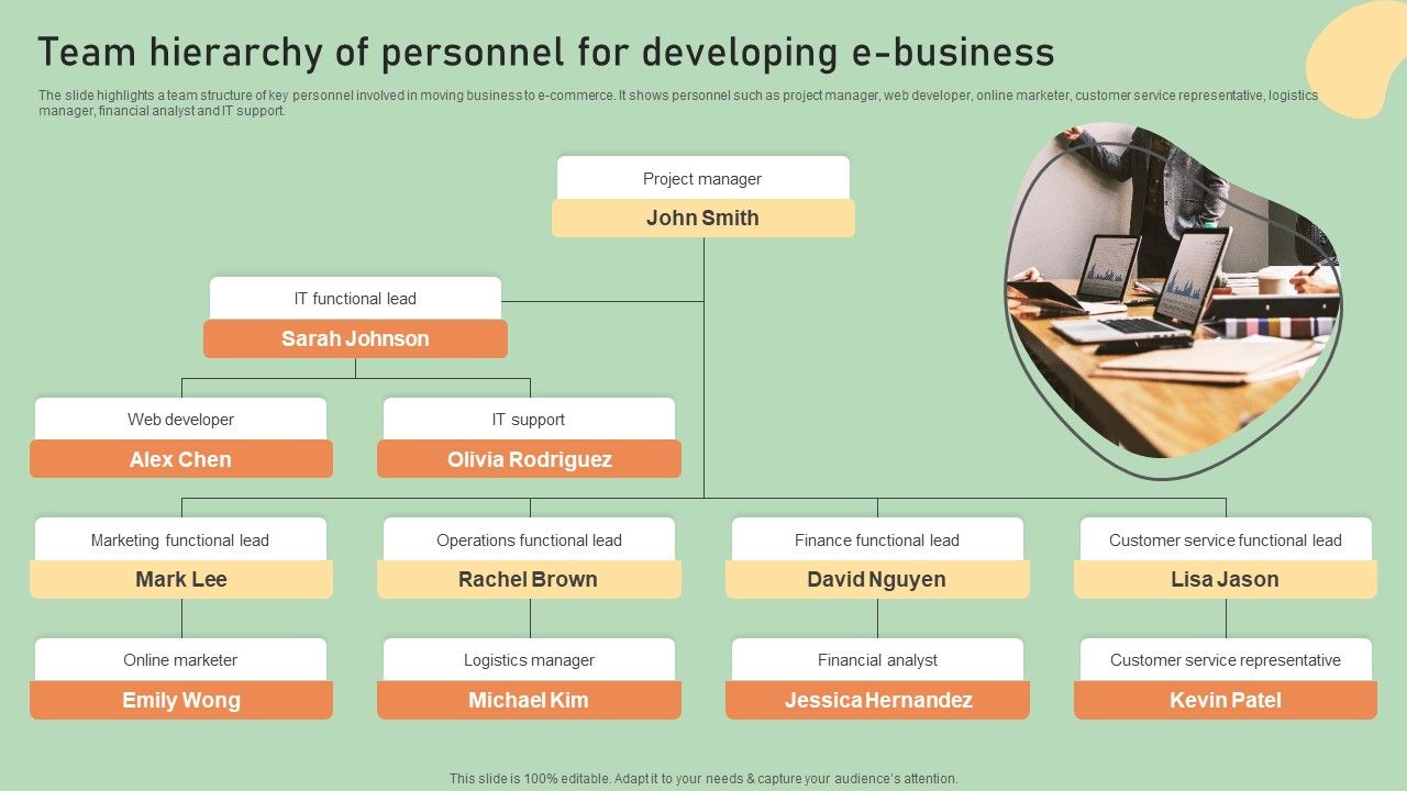 E_Commerce_Business_Development_Plan_Team_Hierarchy_Of_Personnel_For_Developing_Introduction_PDF_Slide_1.jpg
