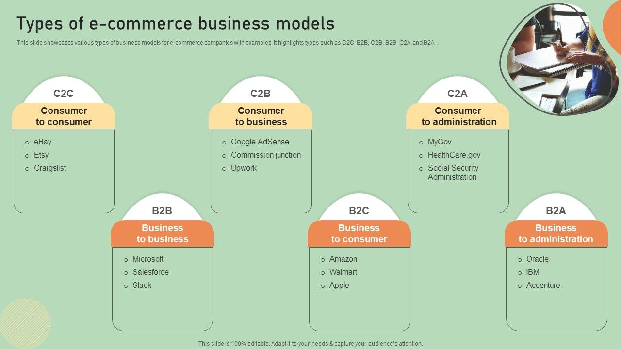 E_Commerce_Business_Development_Plan_Types_Of_E_Commerce_Business_Models_Themes_PDF_Slide_1.jpg