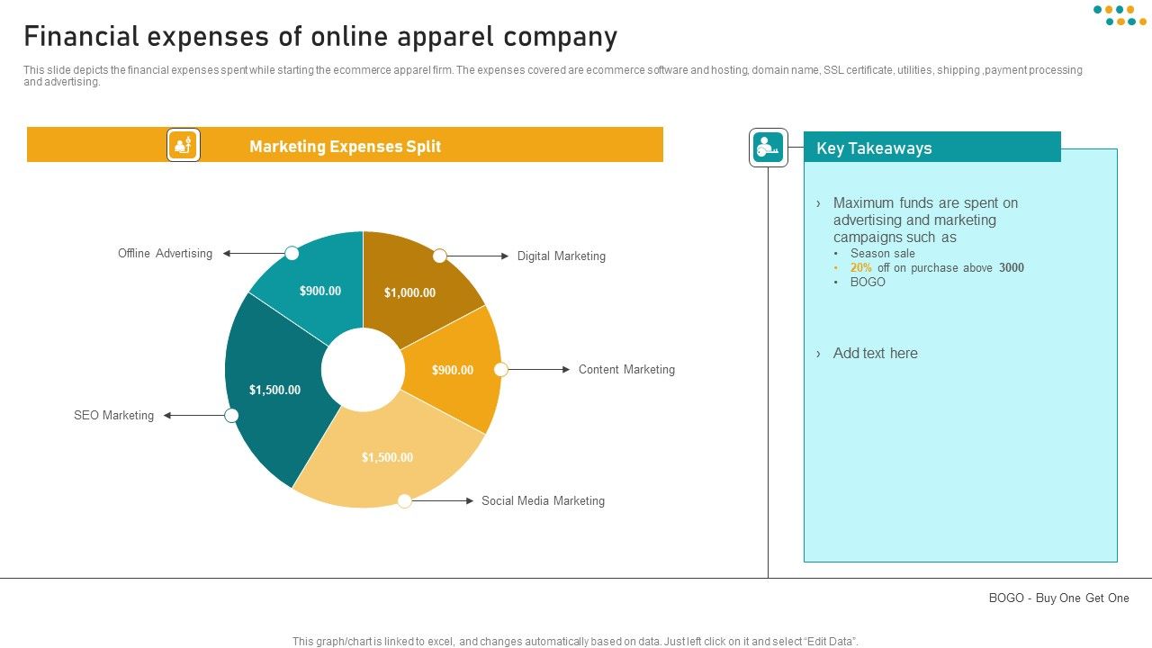 E_Commerce_Business_Financial_Expenses_Of_Online_Apparel_Company_Template_PDF_Slide_1.jpg