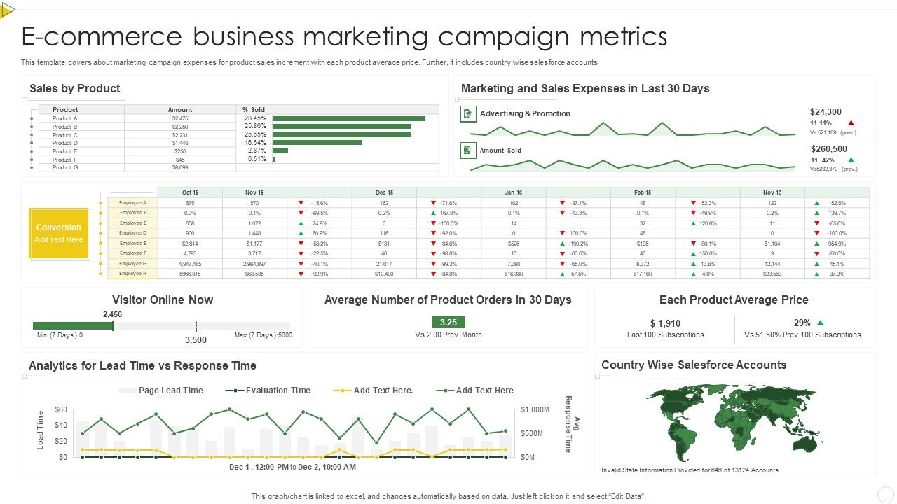 E_Commerce_Business_Marketing_Campaign_Metrics_Structure_PDF_Slide_1.jpg