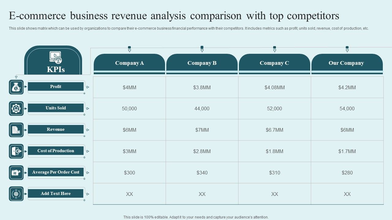 E_Commerce_Business_Revenue_Analysis_Comparison_With_Top_Competitors_Rules_PDF_Slide_1.jpg