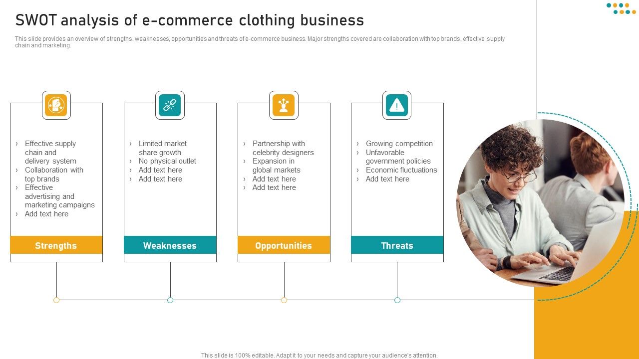 E_Commerce_Business_SWOT_Analysis_Of_E_Commerce_Clothing_Business_Microsoft_PDF_Slide_1.jpg