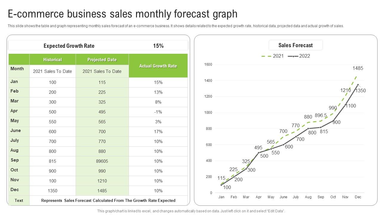 E_Commerce_Business_Sales_Monthly_Forecast_Graph_Ppt_Infographics_Show_PDF_Slide_1.jpg