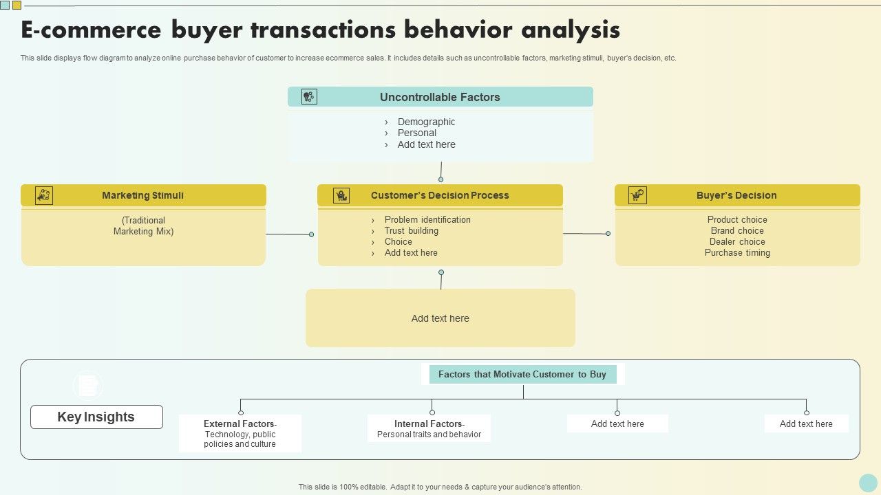 E_Commerce_Buyer_Transactions_Behavior_Analysis_Summary_PDF_Slide_1.jpg