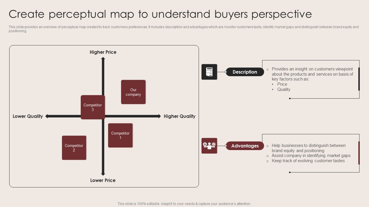E_Commerce_Clothing_Business_Strategy_Create_Perceptual_Map_To_Understand_Buyers_Perspective_Slides_PDF_Slide_1.jpg