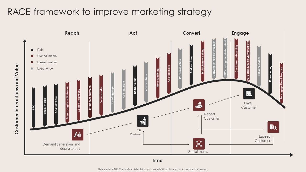 E_Commerce_Clothing_Business_Strategy_Race_Framework_To_Improve_Marketing_Strategy_Information_PDF_Slide_1.jpg