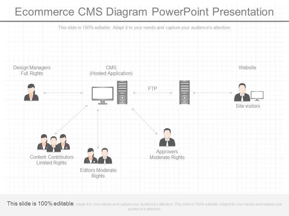 E_Commerce_Cms_Diagram_Powerpoint_Presentation_1.jpg