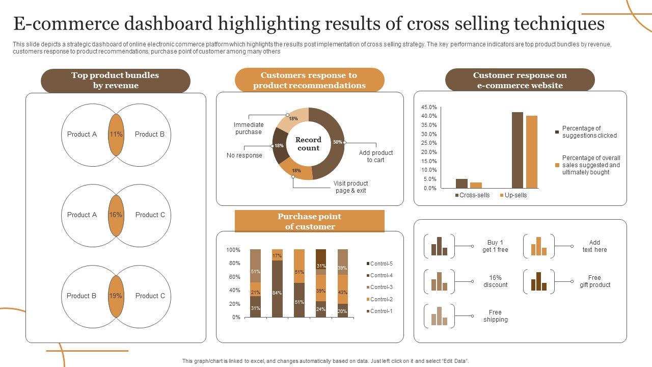 E_Commerce_Dashboard_Highlighting_Results_Of_Cross_Selling_Techniques_Elements_PDF_Slide_1.jpg