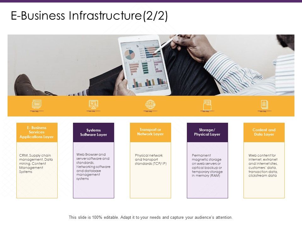 E_Commerce_E_Business_Infrastructure_Data_Layer_Ppt_PowerPoint_Presentation_Infographic_Template_Inspiration_PDF_Slide_1.jpg