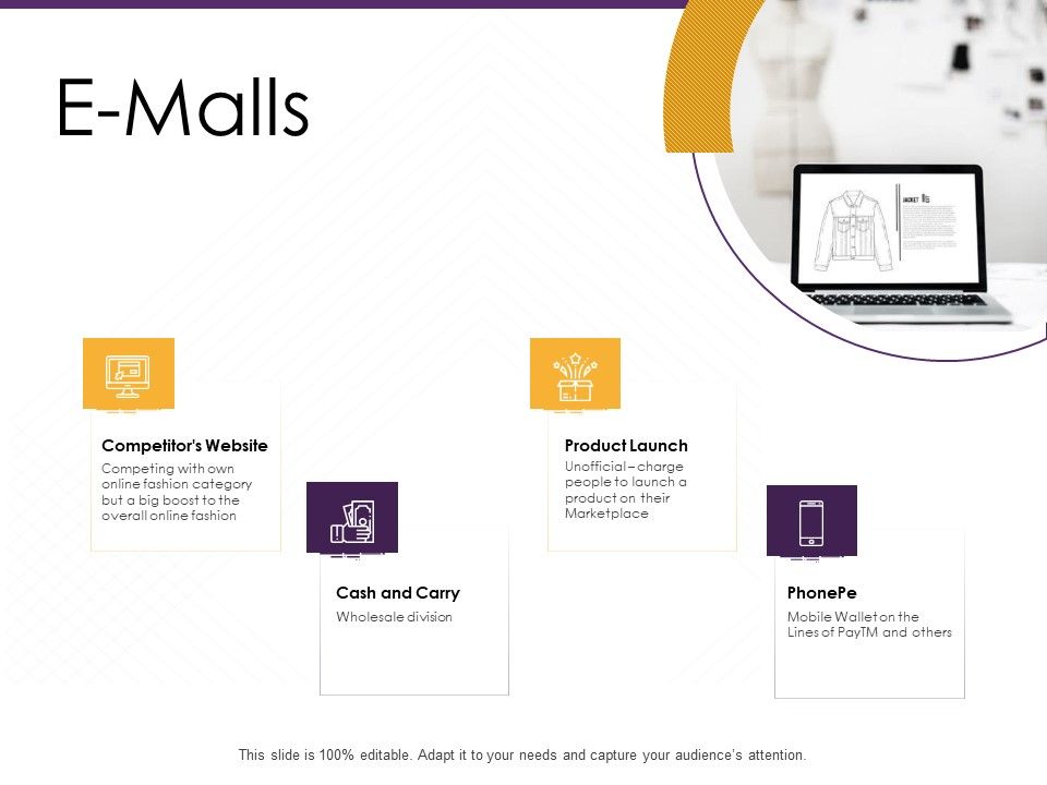 E_Commerce_E_Malls_Ppt_PowerPoint_Presentation_Professional_Inspiration_PDF_Slide_1.jpg