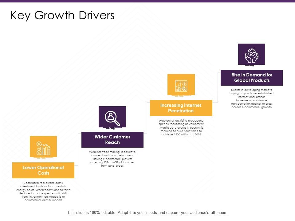 E_Commerce_Key_Growth_Drivers_Ppt_PowerPoint_Presentation_Layouts_Pictures_PDF_Slide_1.jpg