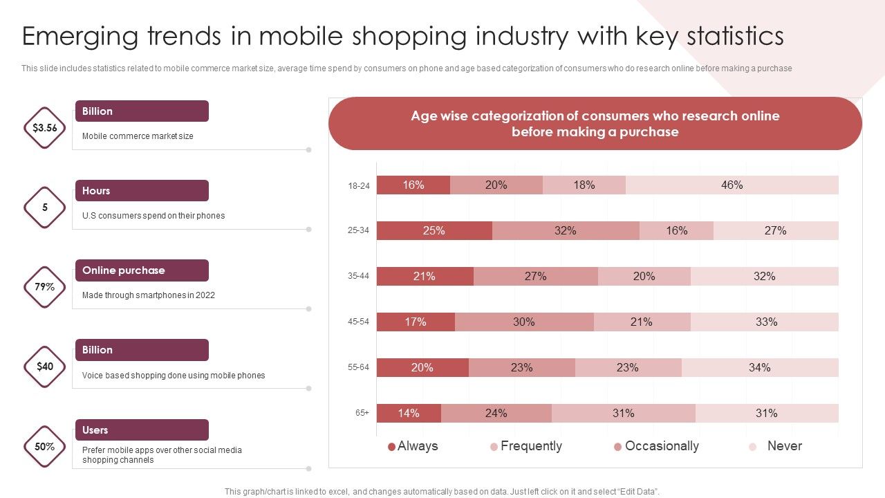 E_Commerce_Marketing_Techniques_To_Boost_Sales_Emerging_Trends_In_Mobile_Shopping_Industry_With_Key_Statistics_Designs_PDF_Slide_1.jpg