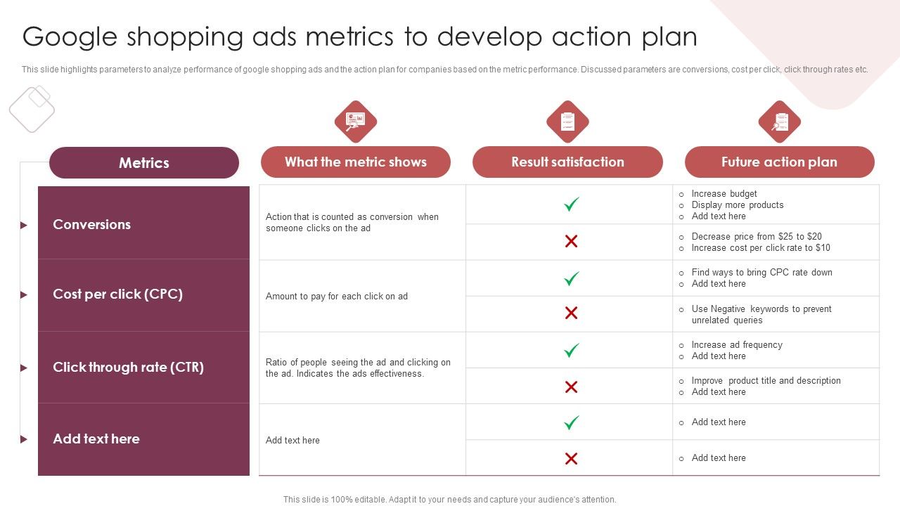 E_Commerce_Marketing_Techniques_To_Boost_Sales_Google_Shopping_Ads_Metrics_To_Develop_Action_Plan_Guidelines_PDF_Slide_1.jpg