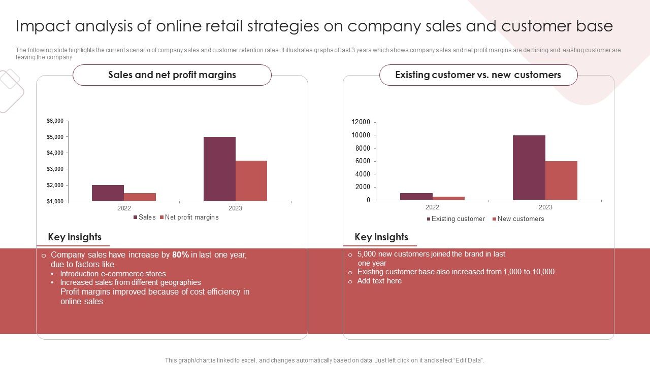 E_Commerce_Marketing_Techniques_To_Boost_Sales_Impact_Analysis_Of_Online_Retail_Strategies_On_Company_Sales_And_Customer_Base_Slides_PDF_Slide_1.jpg