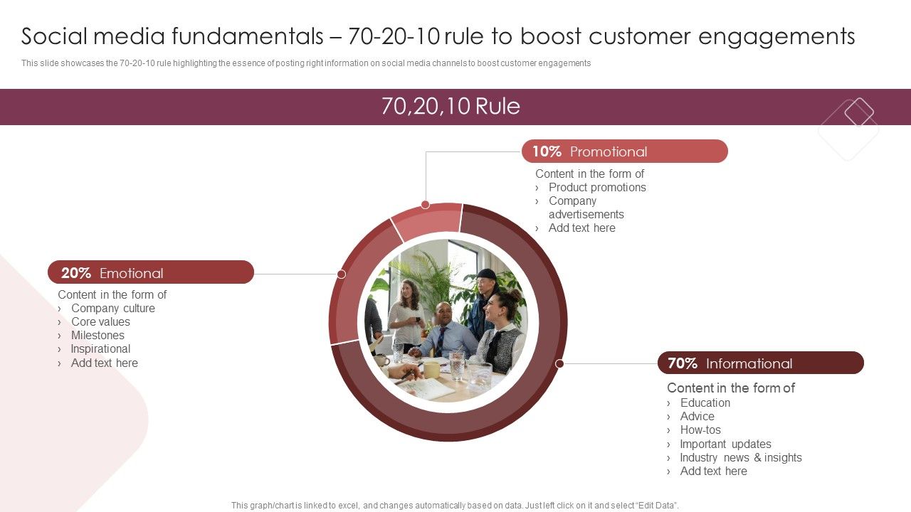 E_Commerce_Marketing_Techniques_To_Boost_Sales_Social_Media_Fundamentals_70_20_10_Rule_To_Boost_Customer_Engagements_Elements_PDF_Slide_1.jpg