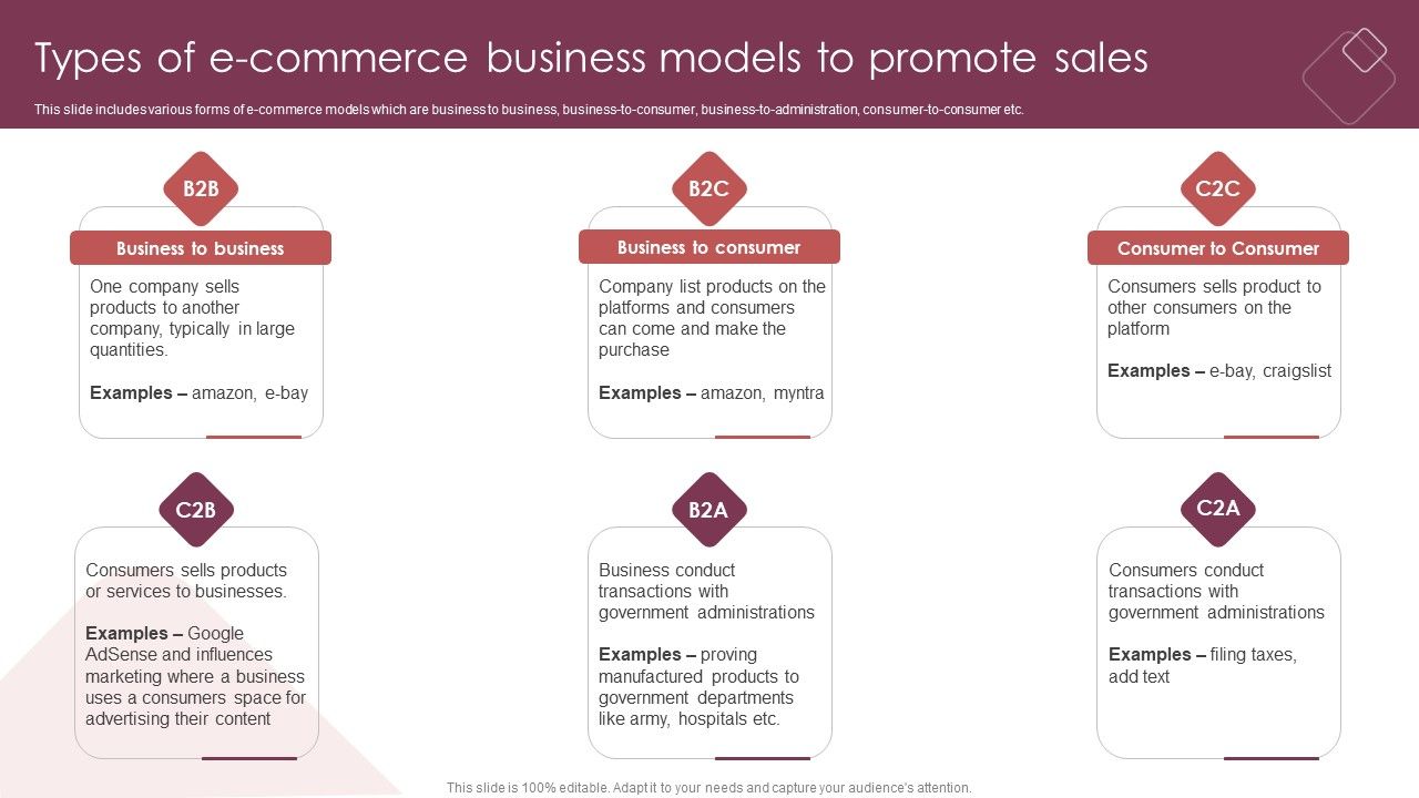 E_Commerce_Marketing_Techniques_To_Boost_Sales_Types_Of_E_Commerce_Business_Models_To_Promote_Sales_Summary_PDF_Slide_1.jpg