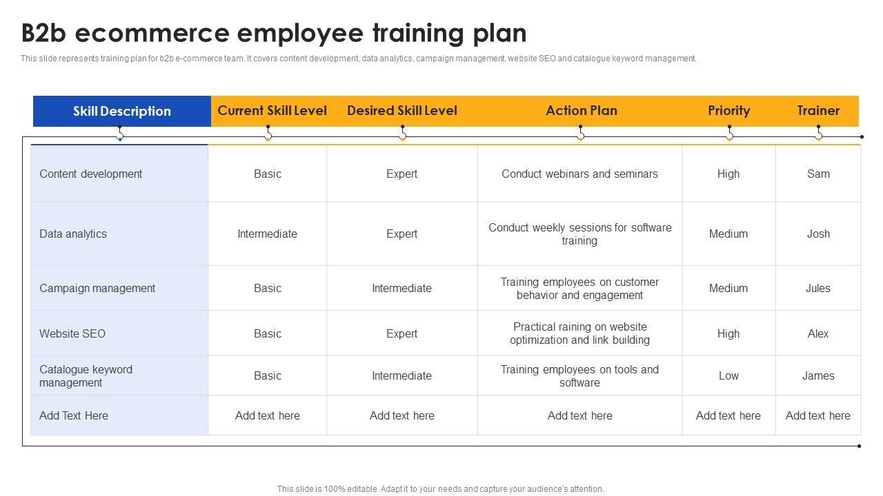E_Commerce_Operations_In_B2b_B2b_Ecommerce_Employee_Training_Plan_Infographics_PDF_Slide_1.jpg