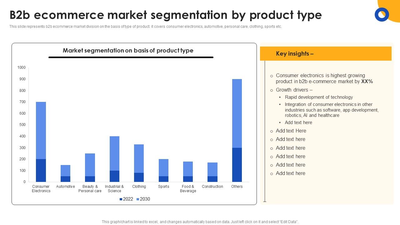 E_Commerce_Operations_In_B2b_B2b_Ecommerce_Market_Segmentation_By_Product_Type_Infographics_PDF_Slide_1.jpg