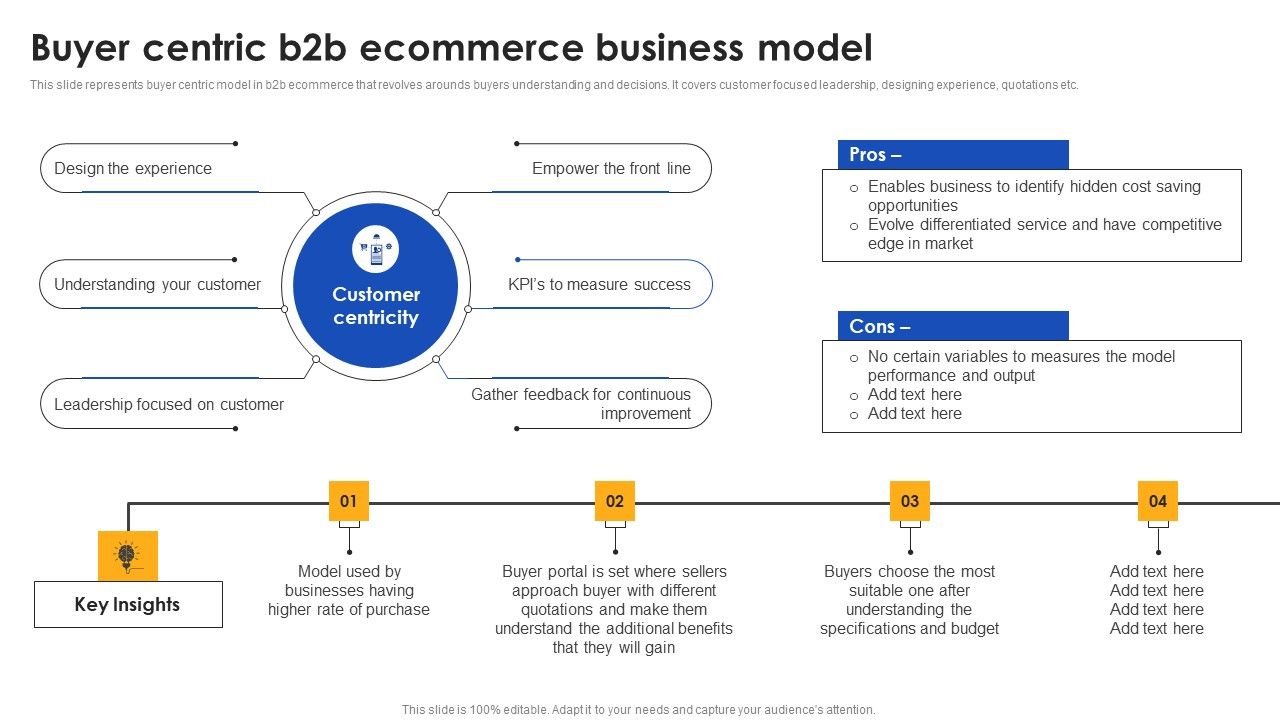 E_Commerce_Operations_In_B2b_Buyer_Centric_B2b_Ecommerce_Business_Model_Summary_PDF_Slide_1.jpg