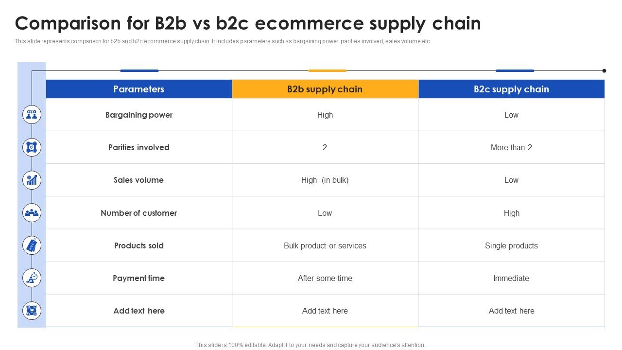 E_Commerce_Operations_In_B2b_Comparison_For_B2b_Vs_B2c_Ecommerce_Supply_Chain_Download_PDF_Slide_1.jpg