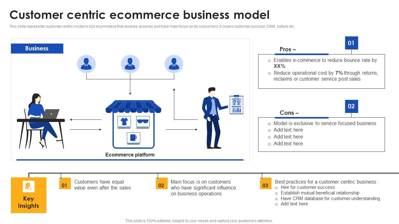 E_Commerce_Operations_In_B2b_Customer_Centric_Ecommerce_Business_Model_Professional_PDF_Slide_1.jpg
