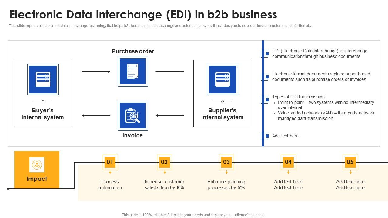 E_Commerce_Operations_In_B2b_Electronic_Data_Interchange_Edi_In_B2b_Business_Demonstration_PDF_Slide_1.jpg