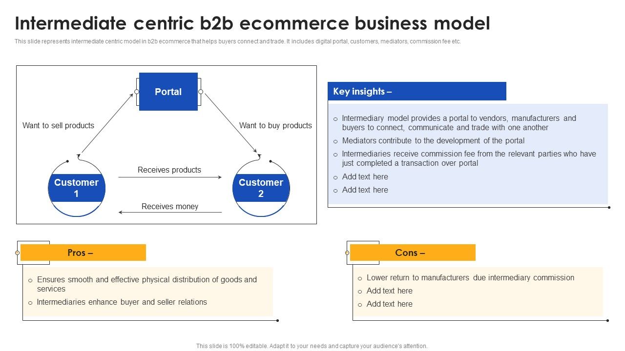 E_Commerce_Operations_In_B2b_Intermediate_Centric_B2b_Ecommerce_Clipart_PDF_Slide_1.jpg