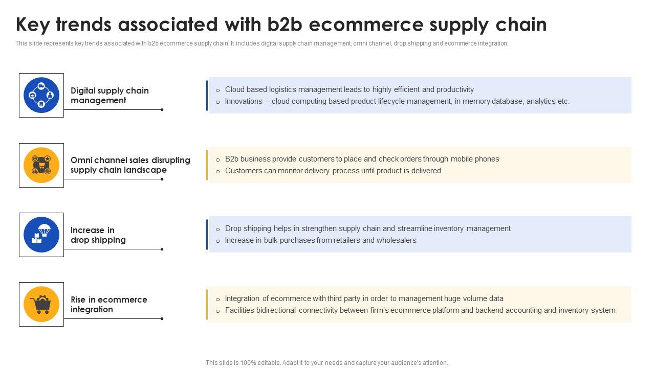 E_Commerce_Operations_In_B2b_Key_Trends_Associated_With_B2b_Ecommerce_Slides_PDF_Slide_1.jpg