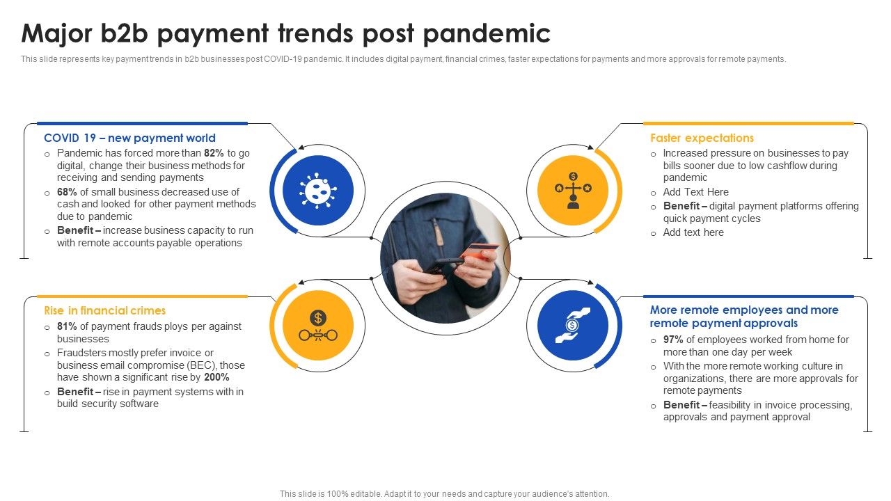 E_Commerce_Operations_In_B2b_Major_B2b_Payment_Trends_Post_Pandemic_Template_PDF_Slide_1.jpg
