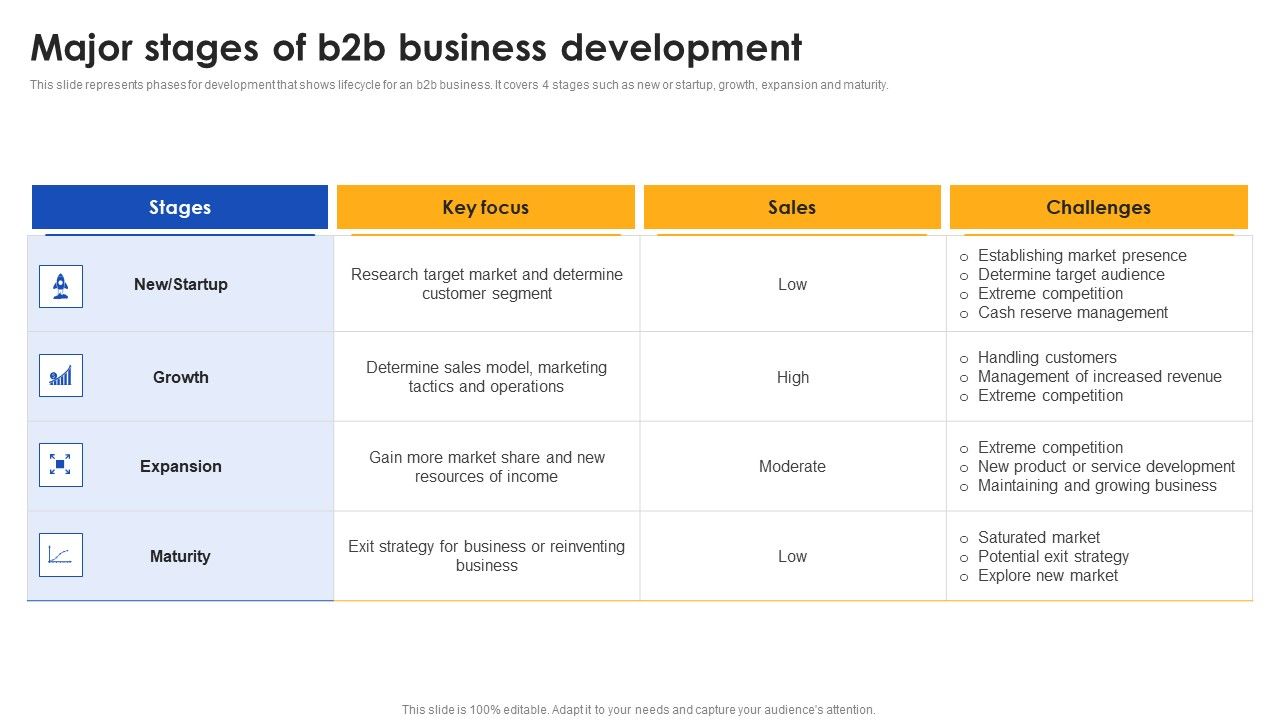 E_Commerce_Operations_In_B2b_Major_Stages_Of_B2b_Business_Development_Microsoft_PDF_Slide_1.jpg