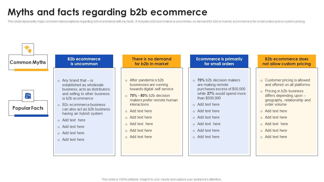 E_Commerce_Operations_In_B2b_Myths_And_Facts_Regarding_B2b_Ecommerce_Guidelines_PDF_Slide_1.jpg