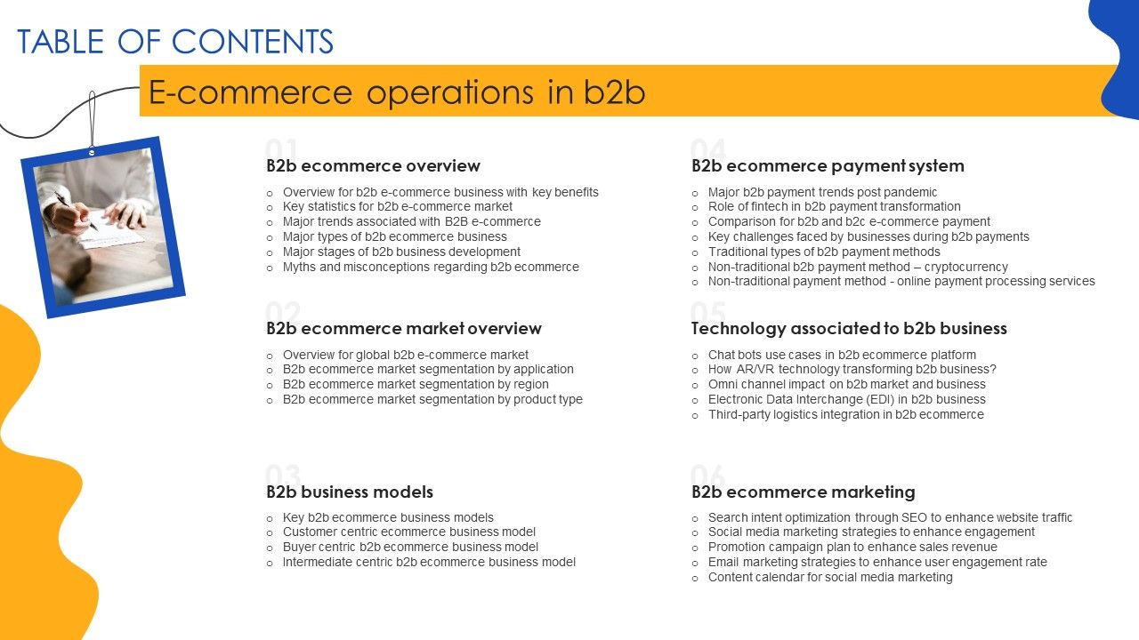 E_Commerce_Operations_In_B2b_Tables_Of_Content_Introduction_PDF_Slide_1.jpg