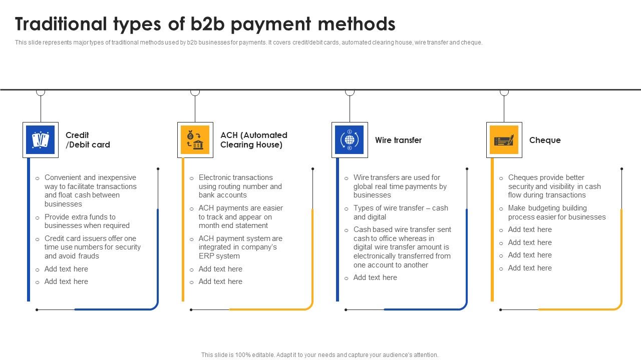E_Commerce_Operations_In_B2b_Traditional_Types_Of_B2b_Payment_Methods_Formats_PDF_Slide_1.jpg