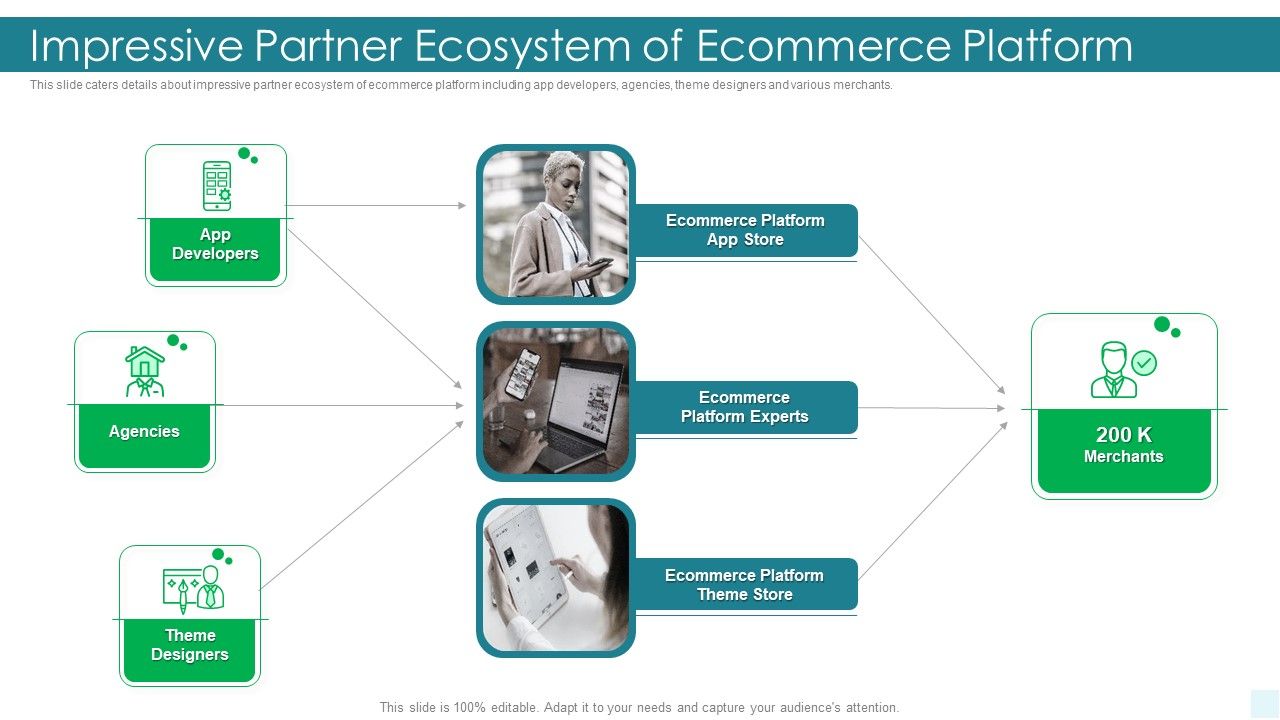E_Commerce_Platform_Investor_Fundraising_Elevator_Impressive_Partner_Ecosystem_Of_Ecommerce_Platform_Template_PDF_Slide_1.jpg