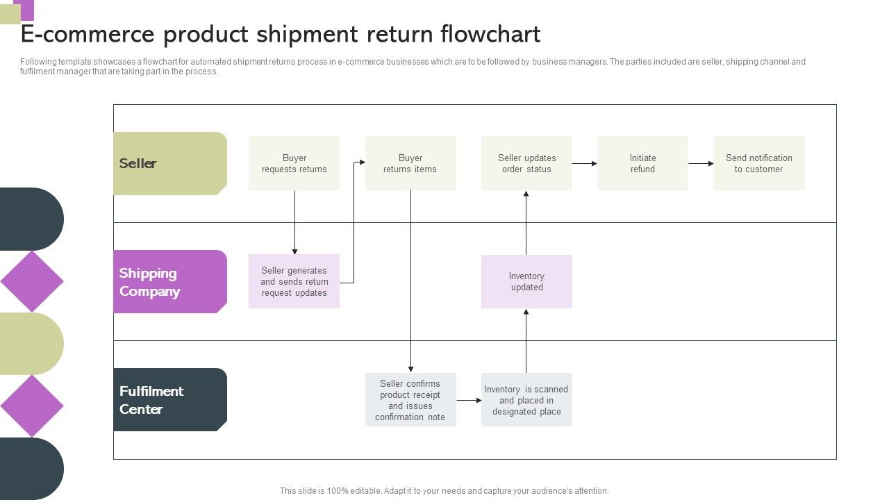 E_Commerce_Product_Shipment_Return_Flowchart_Ppt_Styles_Styles_PDF_Slide_1.jpg