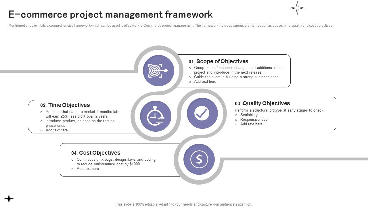 E_Commerce_Project_Management_Framework_Ppt_Infographic_Template_Graphics_Design_PDF_Slide_1.jpg