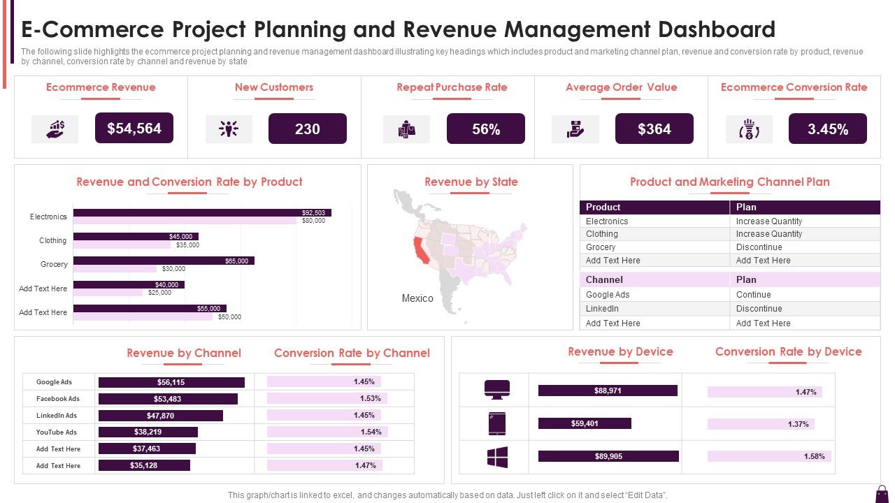 E_Commerce_Project_Planning_And_Revenue_Management_Dashboard_Introduction_PDF_Slide_1.jpg