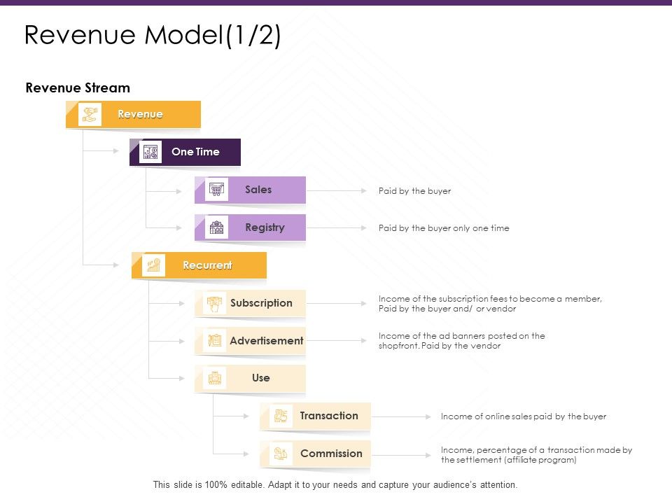 E_Commerce_Revenue_Model_Revenue_Ppt_PowerPoint_Presentation_Outline_Styles_PDF_Slide_1.jpg