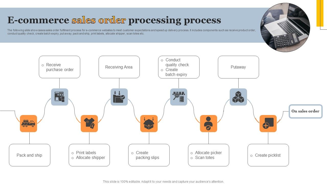 E_Commerce_Sales_Order_Processing_Process_Pictures_PDF_Slide_1.jpg