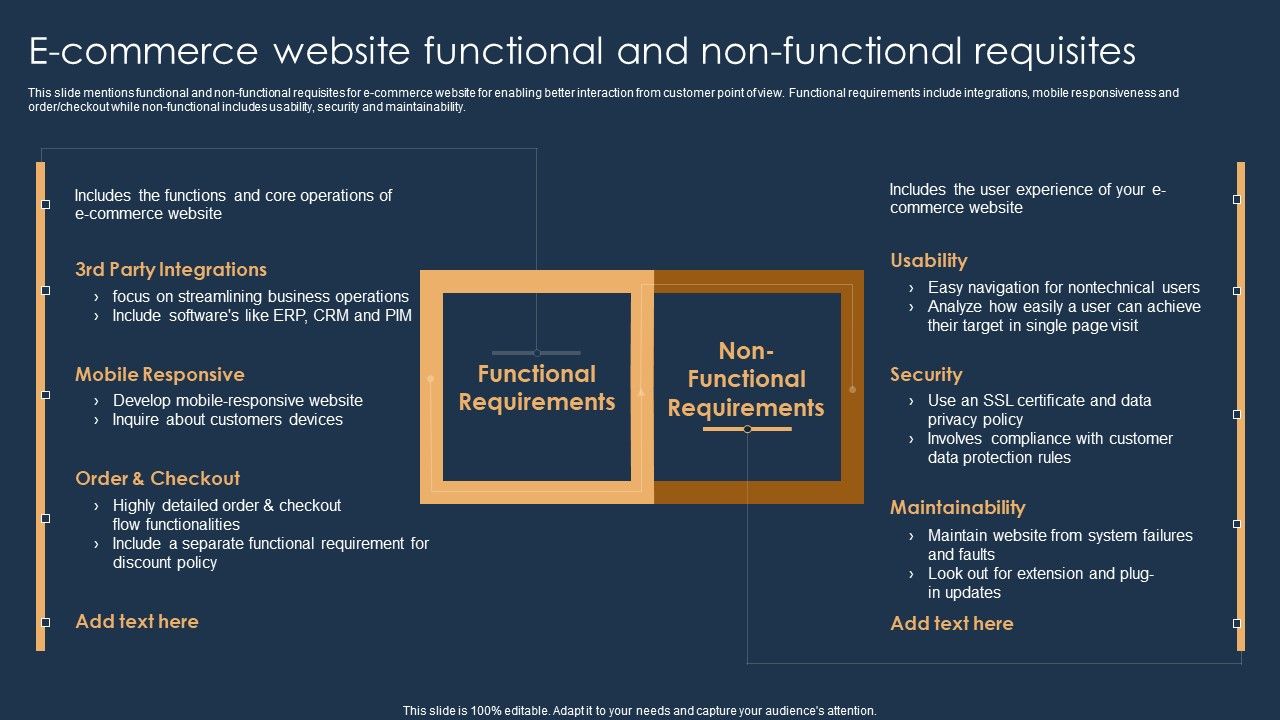 E_Commerce_Website_Functional_And_Non_Functional_Requisites_Summary_PDF_Slide_1.jpg