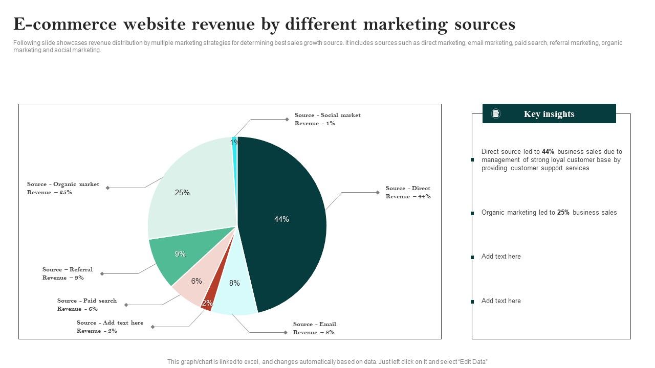 E_Commerce_Website_Revenue_By_Different_Marketing_Sources_Ppt_Ideas_PDF_Slide_1.jpg