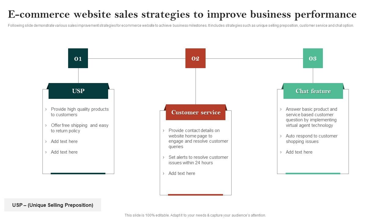 E_Commerce_Website_Sales_Strategies_To_Improve_Business_Performance_Sample_PDF_Slide_1.jpg