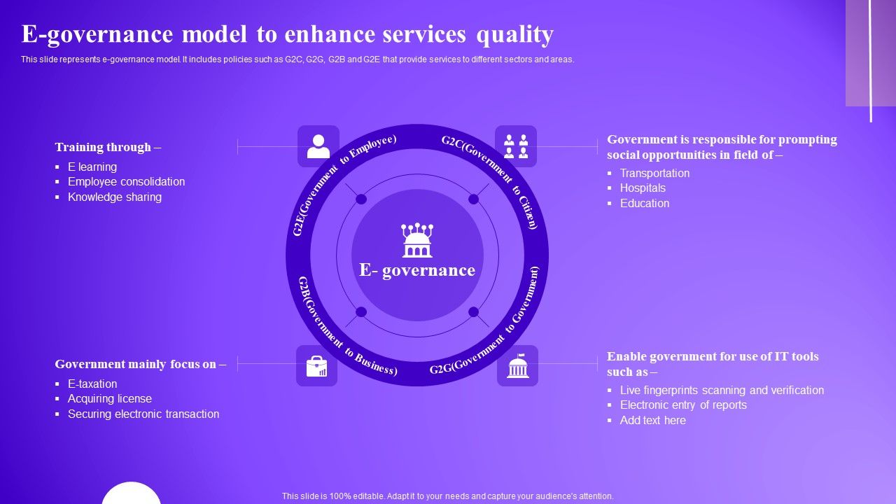 E_Governance_Model_To_Enhance_Services_Quality_Slides_PDF_Slide_1.jpg