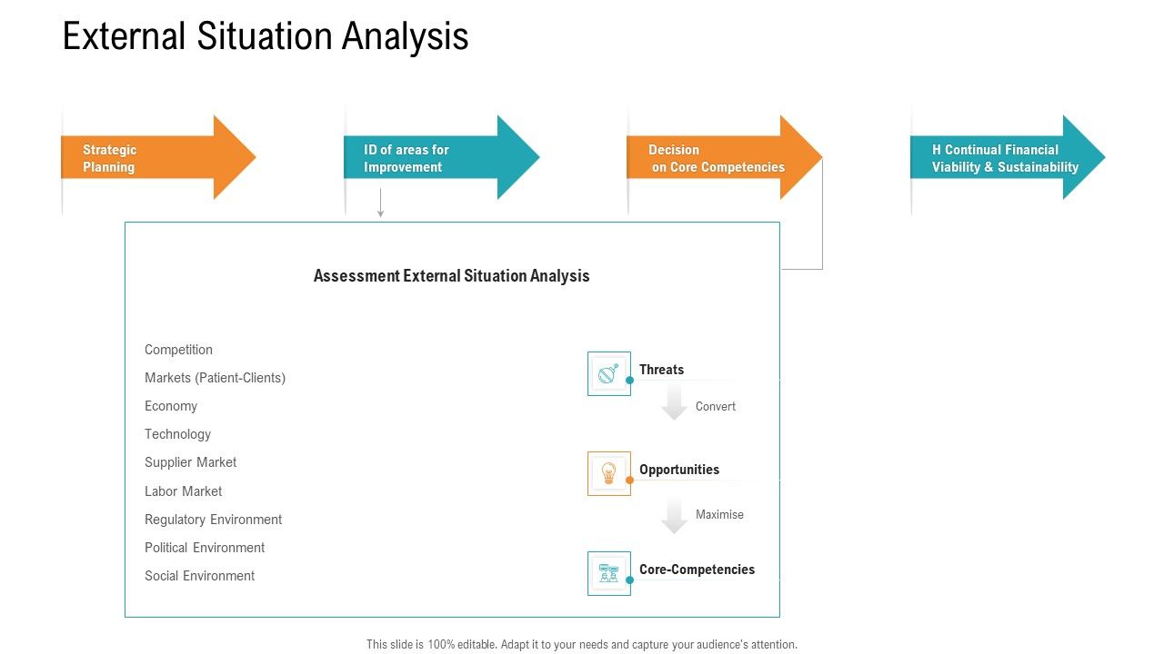 E_Healthcare_Management_System_External_Situation_Analysis_Ppt_Portfolio_Guidelines_PDF_Slide_1.jpg