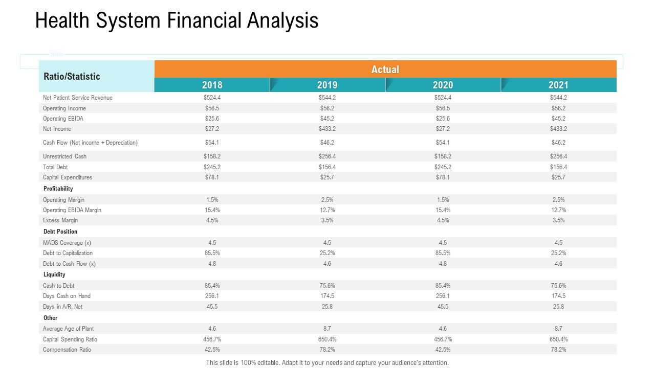 E_Healthcare_Management_System_Health_System_Financial_Analysis_Professional_PDF_Slide_1.jpg