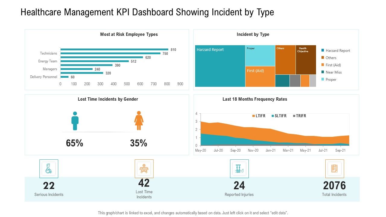 E_Healthcare_Management_System_Healthcare_Management_KPI_Dashboard_Showing_Incident_By_Type_Topics_PDF_Slide_1.jpg