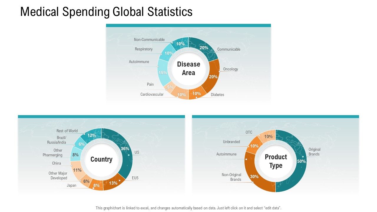 E_Healthcare_Management_System_Medical_Spending_Global_Statistics_Microsoft_PDF_Slide_1.jpg